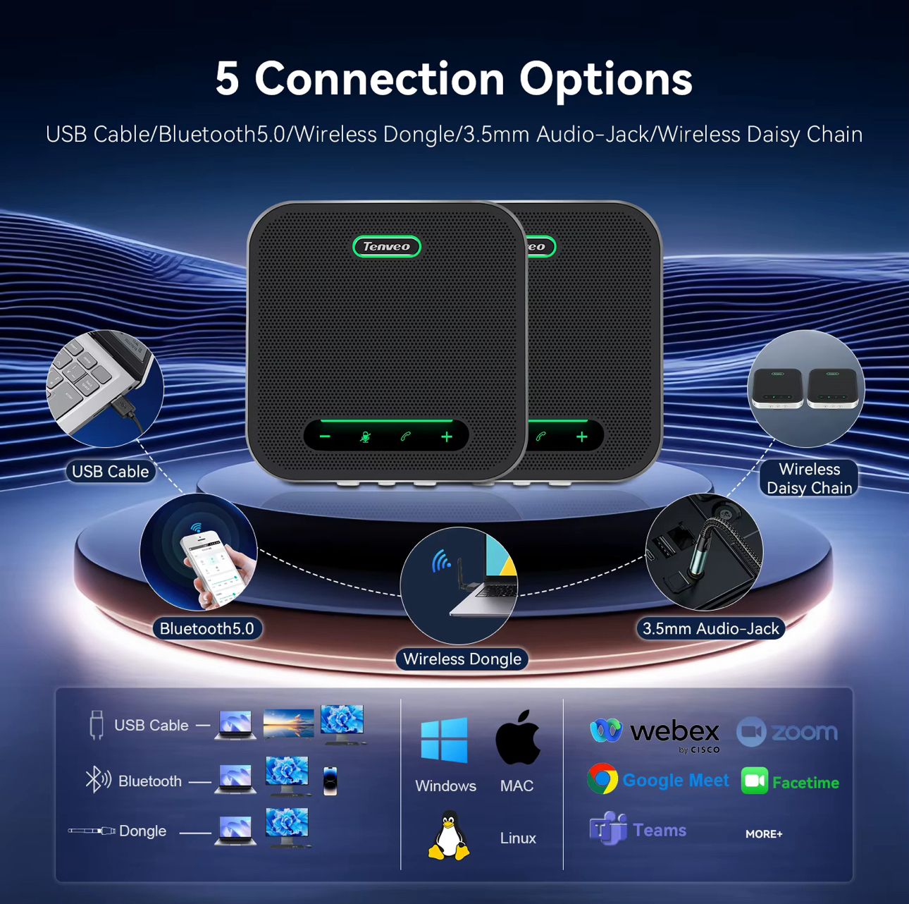 Пять вариантов подключения Tenveo M2B: USB, Bluetooth 5.0, донгл, AUX, Daisy Chain
